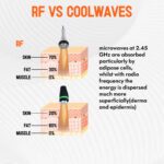 A0923 Cool Wave Machine Microwave Therapy Machine Body Shaping Skin Tightening  Beauty Equipment Coolwave Machine - Imagen 3